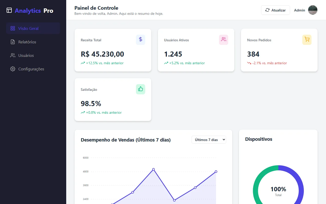 Dashboard Analytics Pro